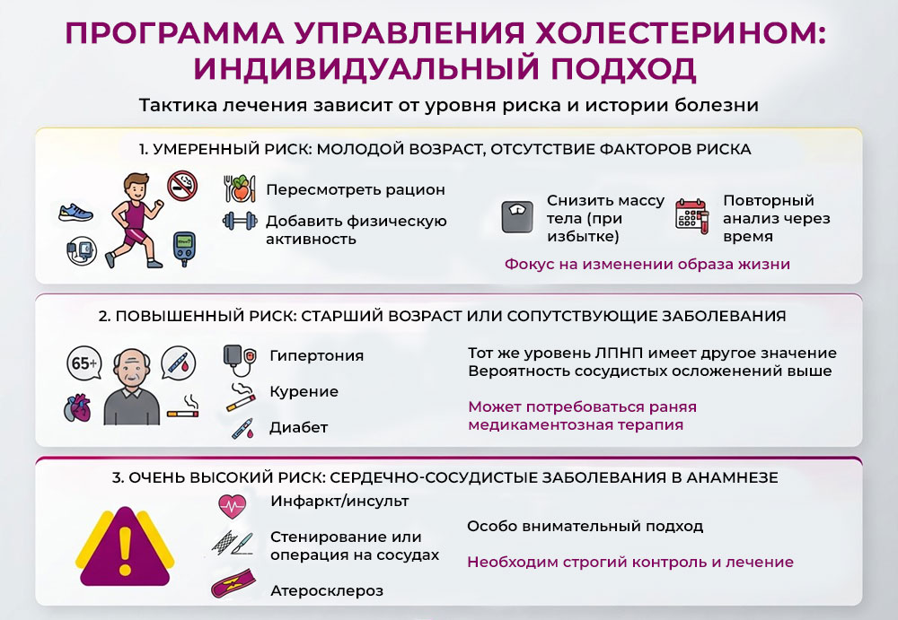 программа-управления-холестерином.jpg